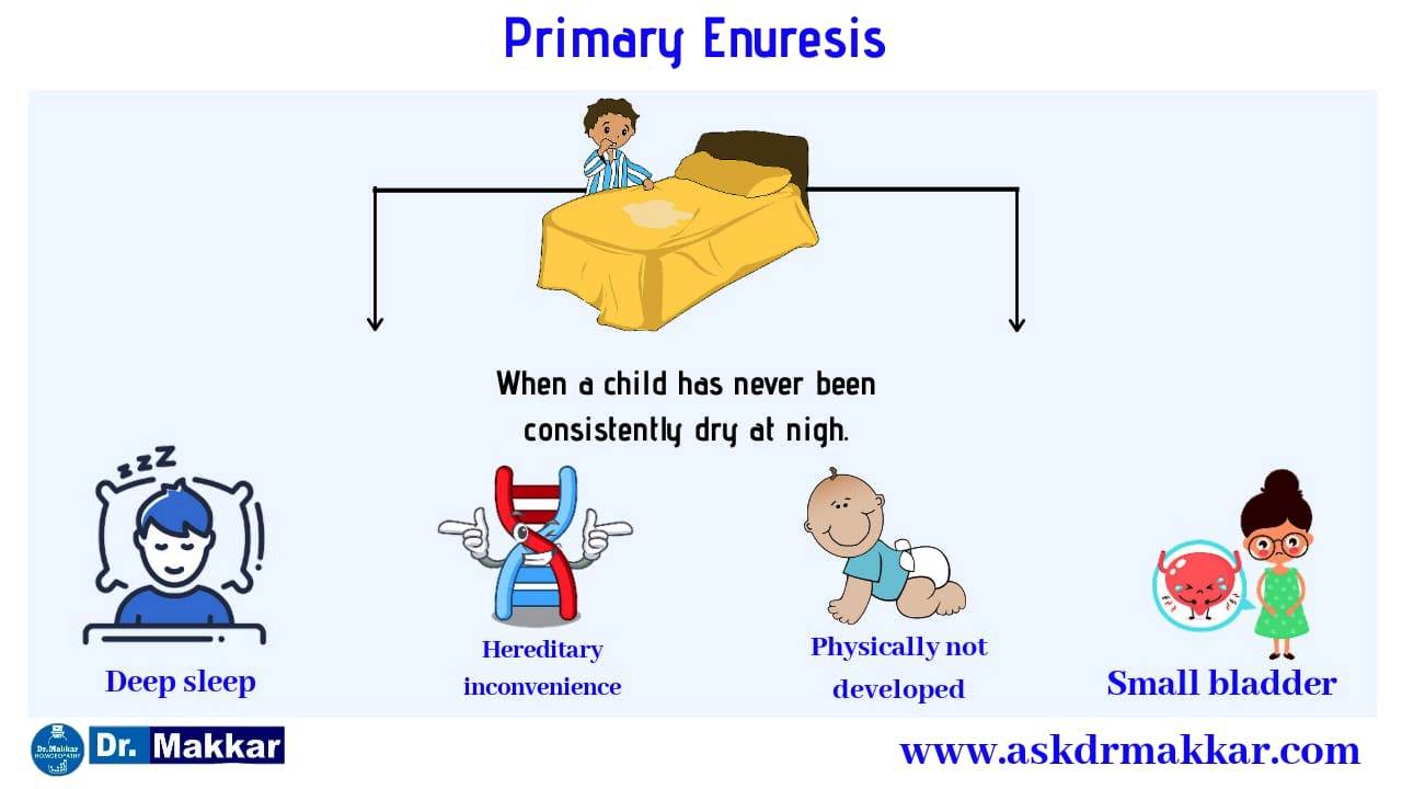 Bedwetting || Nocturnal Enuresis || Involuntary Urination In Childrens ...